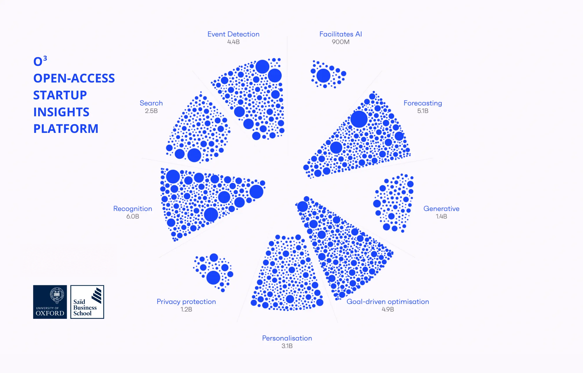 Paca Ventures x Oxford's Saïd Business School: Why We Created O³, Startup Insights Platform