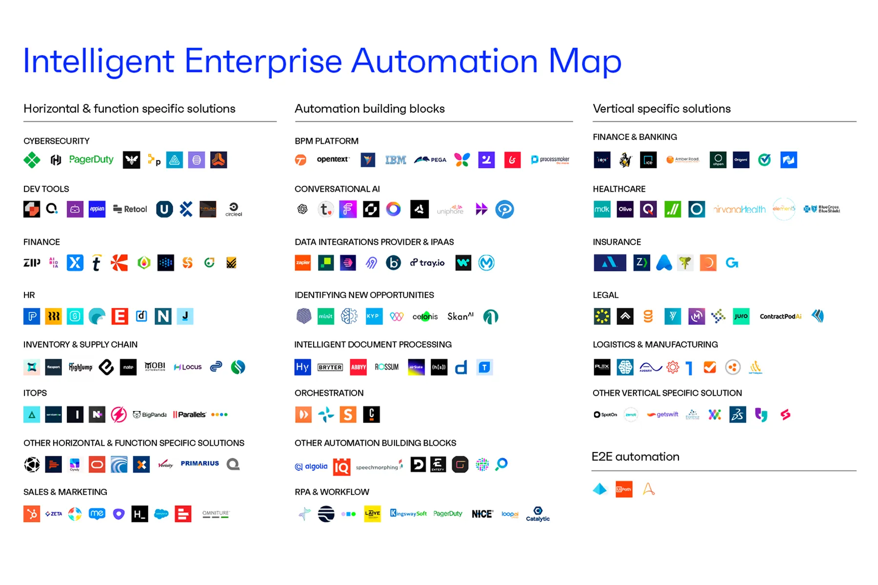 From AI Surge to Unicorns: The State of Enterprise Automation in 2023